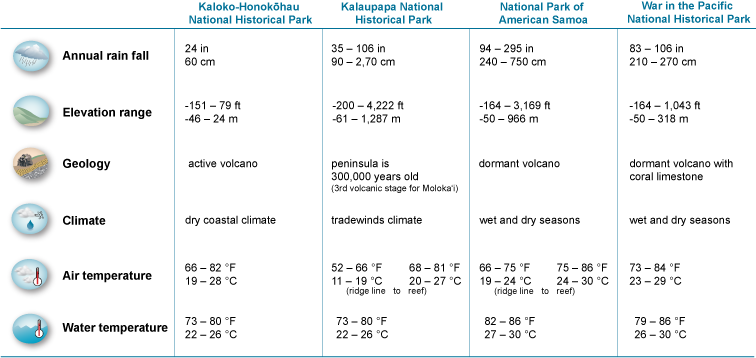 table of data